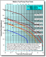 Walbro flow tests.gif