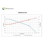 f90000285-walbro-fuel-pump-flow-chart_1.jpg