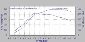 HX-35 dyno from theturbotrader.jpg