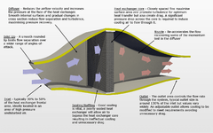 cooling-fig1-duct.png