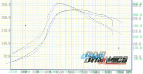 Dyno sheet composite web crop.jpg