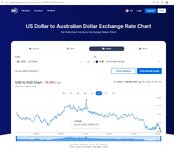 USD to AUD chart for last 2 years, as of April 18 2026.jpg
