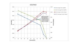 Walbro 190 GSS278 G3 fuel flow and amps map w red dot at March 13 2026 max, and text --.jpg