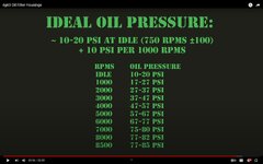Jafro's 'Ideal Oil Pressure' table.jpg