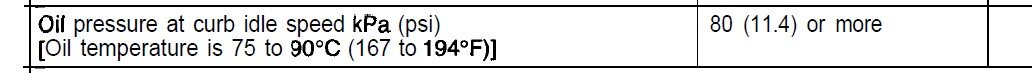 2g DSM oil pressure at idle spec from the FSM pg 11B-3  is 11.4 psi or more at 750 rpm warm idle.jpg