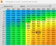 Owen SD VE Adj suggestions based on June 28 log.jpg