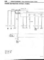 98 Power Dist 1.png
