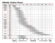Greddy power map - chart showing power range in PS of all their turbos, 2026.jpg