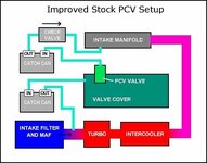 PCV_improved_stock_d.jpg