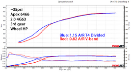 ~35psi dyno 772_775 HP.png