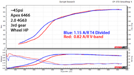 ~45psi dyno 858_863 HP.png