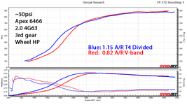 ~50psi dyno 882_897 HP.png