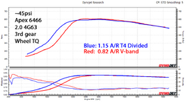 ~45psi dyno 598_607 Tq.png