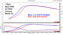 ~50psi dyno 631_645 Tq.png
