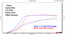 ~35psi EMAP vs boost overlay.png
