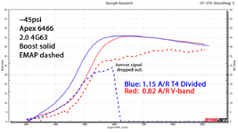 ~45psi EMAP vs boost overlay.png