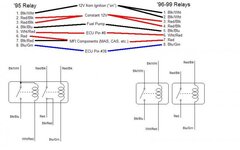 95_vs_96+_MFI-FP_Relay.jpg