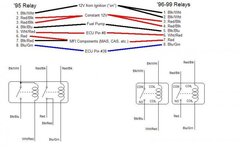 95_vs_96+_MFI-FP_Relay.jpg