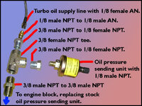 OilFittingsDiagram.jpg