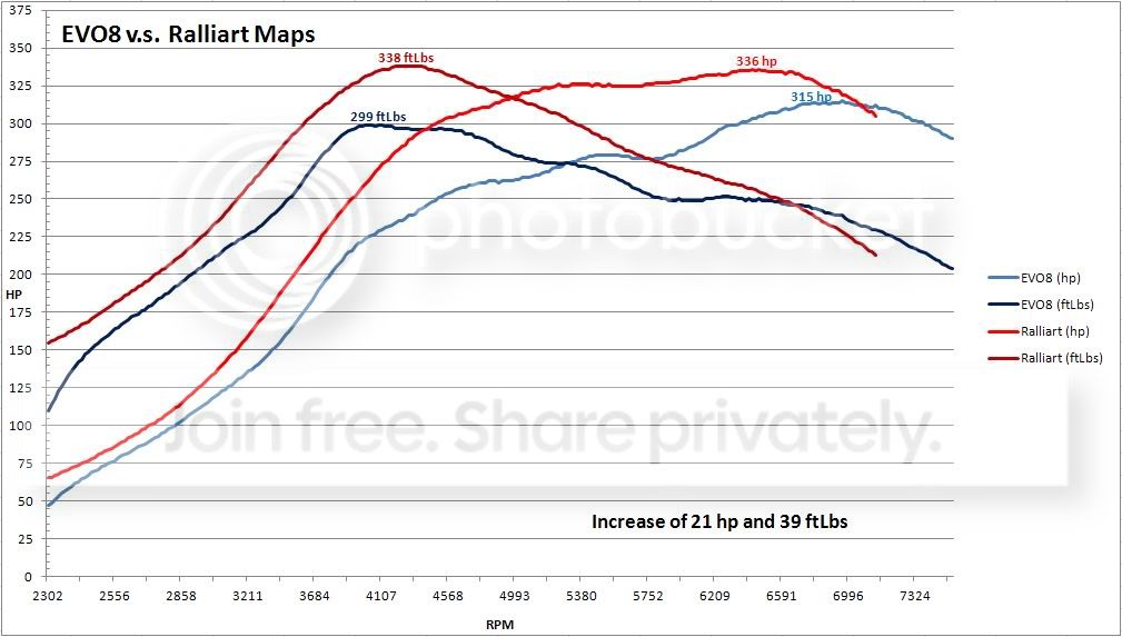 EVO8_vs_Ralliart_Maps.jpg
