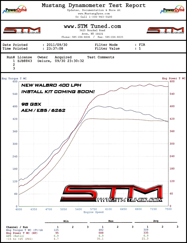 walbro_400_lph_fuel_pump_dyno.jpg